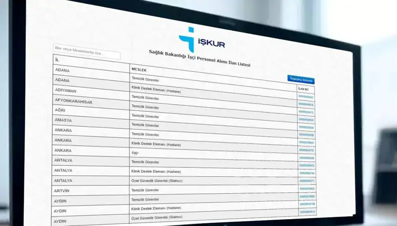 Sağlık Bakanlığı 2025'te 3.658 İşçi Alımı Yapacak: İşte Detaylar