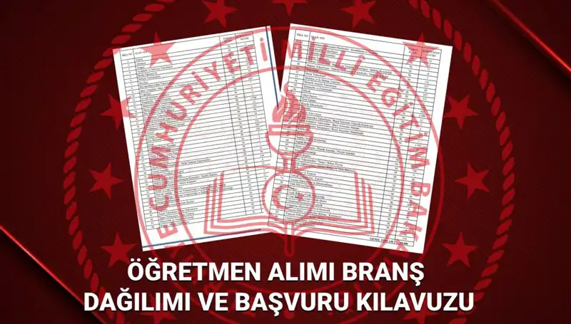 MEB 2025 Sözleşmeli Öğretmen Atamaları: Branş Dağılımı ve Başvuru Bilgileri Açıklandı